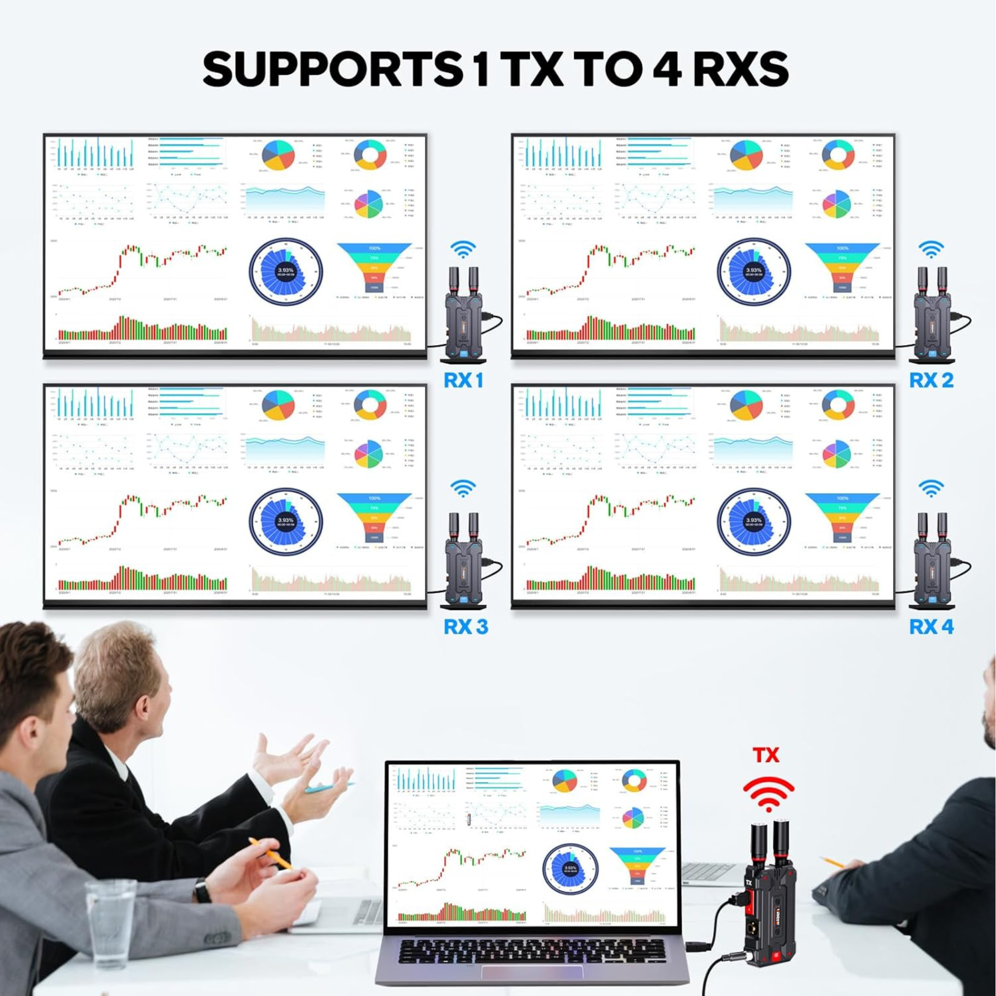 Transmissor de vídeo sem fios VRRIIS WL098Pro 4K com SDI — 1TX para 4RX, 305 m/1000 pés