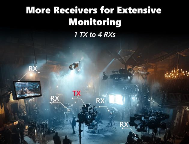 VRRIIS WL097Pro 4K Drahtloser Video Transmitter & Receiver — 400M, Dual HDMI Out, Audio, 1TX zu 4RX
