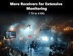 VRRIIS WL097Pro 4K Drahtloser Video Transmitter & Receiver — 400M, Dual HDMI Out, Audio, 1TX zu 4RX