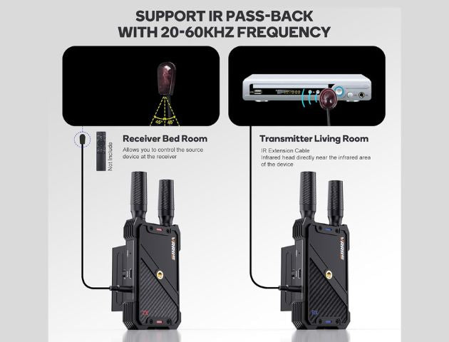 VRRIIS WL082K Wireless HDMI Transmitter Receiver with KVM — 1080P, 400M/1300FT, 1 TX to 5 RX