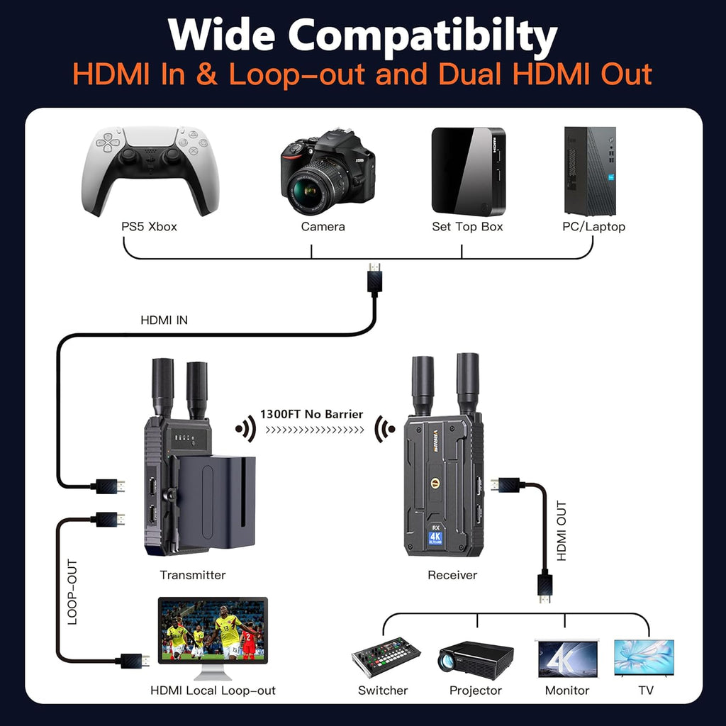 Kit de transmisor y receptor HDMI inalámbrico 4K VRRIIS WL097P
