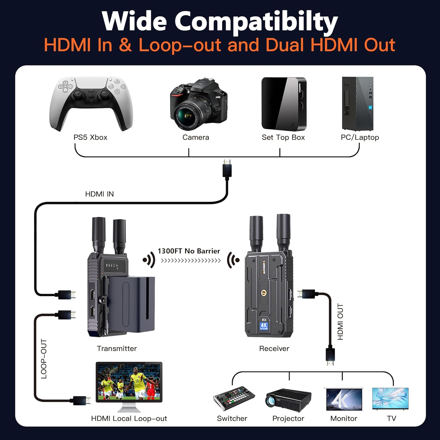 Kit de transmisor y receptor HDMI inalámbrico 4K VRRIIS WL097P