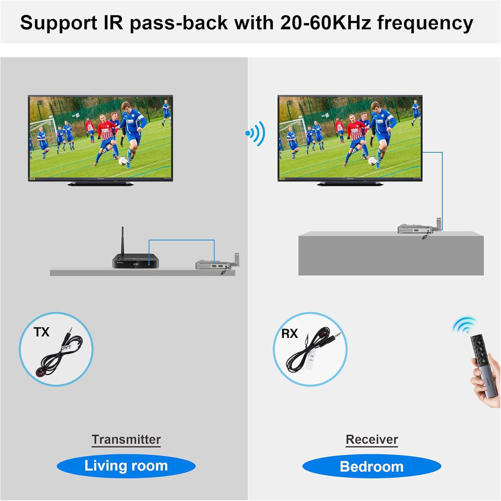 VRRIIS WL900S 1080P Kabelloser HDMI Transmitter und Receiver | 250m Reichweite