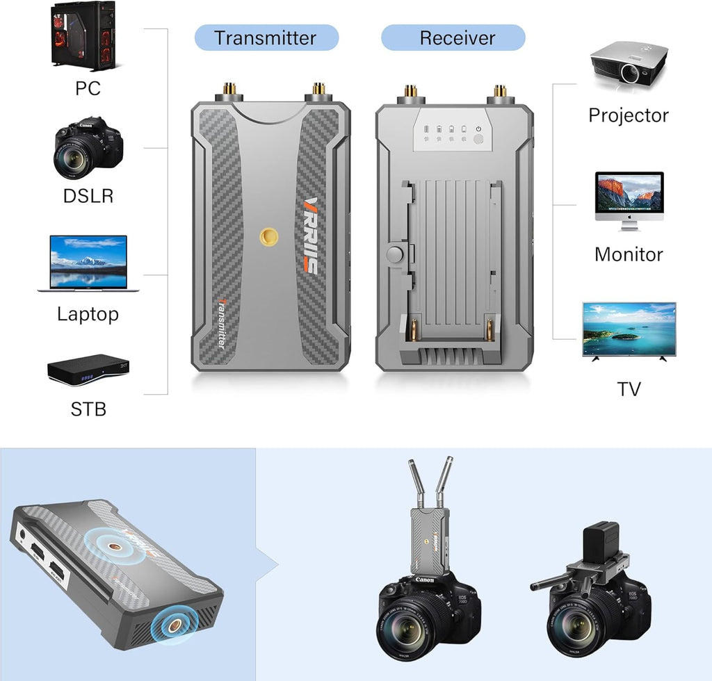 VRRIIS WL900S 1080P Kabelloser HDMI Transmitter und Receiver | 250m Reichweite