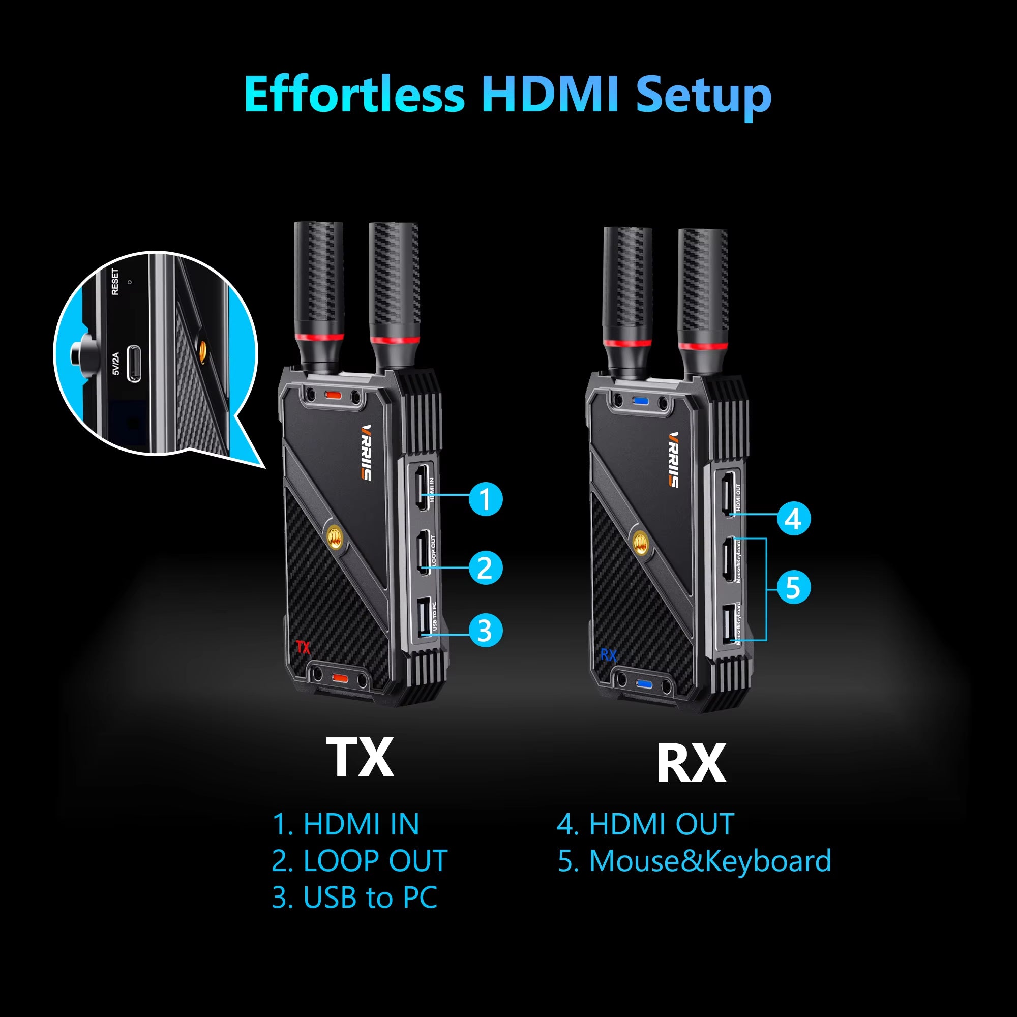 Transmissor e recetor HDMI sem fios VRRIIS WL082K com KVM — 1080p, 400 m/1300 pés, 1 transmissor para 5 recetores