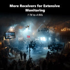 VRRIIS WL097Pro 4K Drahtloser Video Transmitter & Receiver — 400M, Dual HDMI Out, Audio, 1TX zu 4RX
