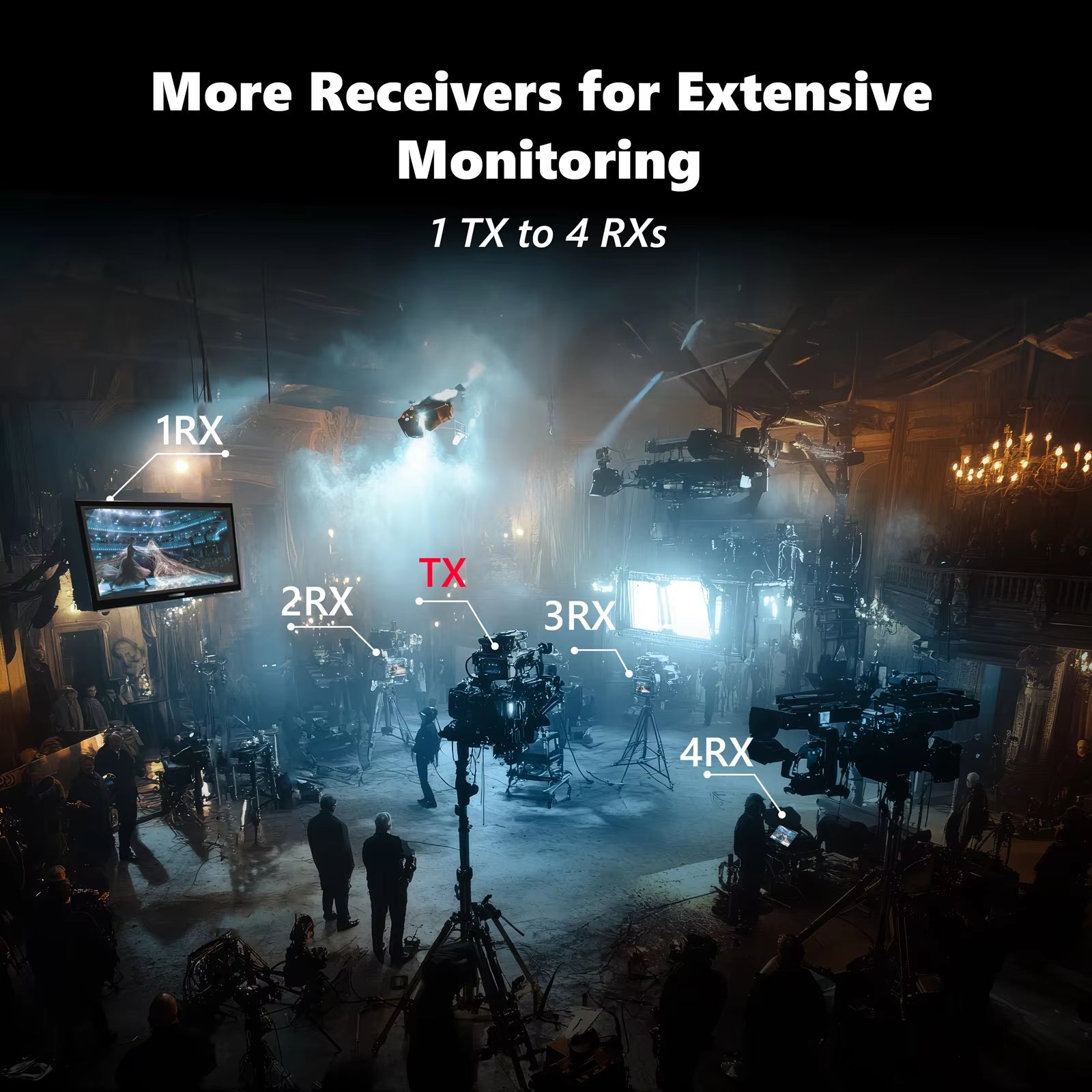 VRRIIS WL097Pro 4K Drahtloser Video Transmitter & Receiver — 400M, Dual HDMI Out, Audio, 1TX zu 4RX