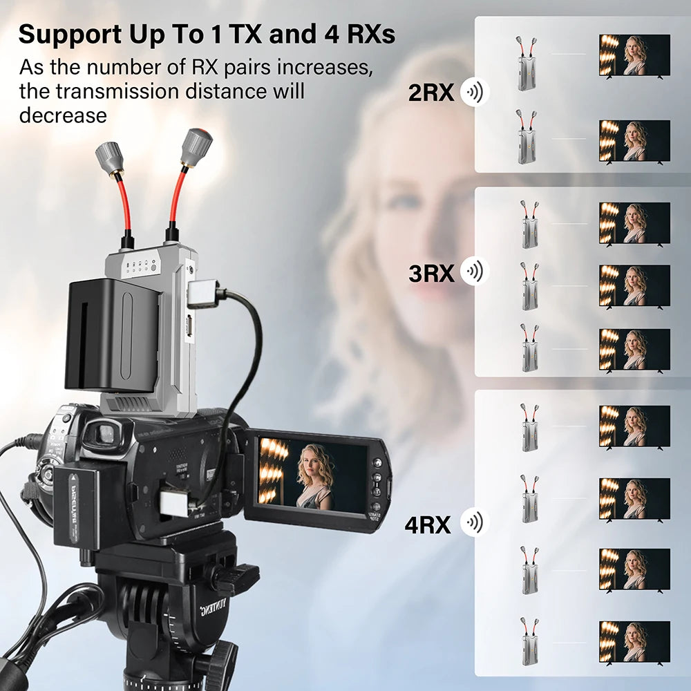 Émetteur et récepteur HDMI sans fil WL900S PRO – Portée de 300 m, 1TX vers 4RX, contrôle IR