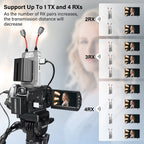 Émetteur et récepteur HDMI sans fil WL900S PRO – Portée de 300 m, 1TX vers 4RX, contrôle IR