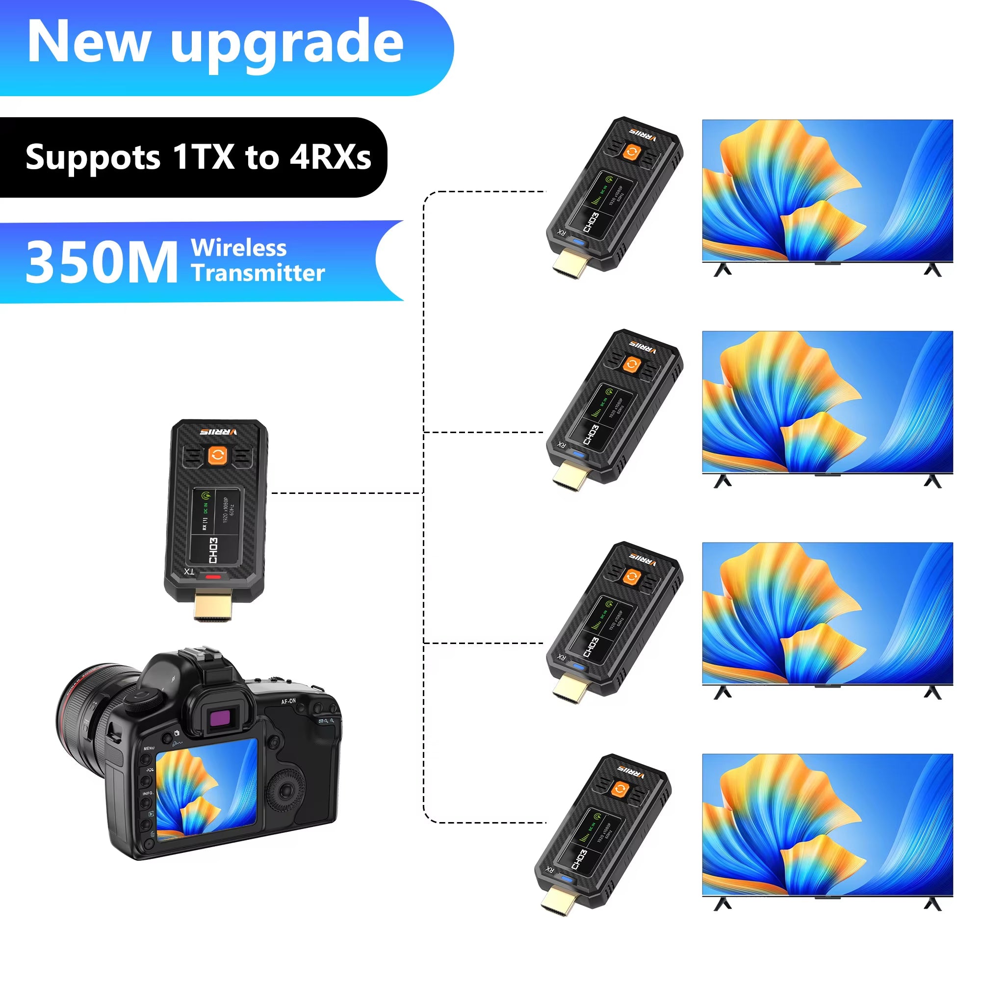 VRRIIS WL087mini Kabelloser HDMI Transmitter & Receiver – 350M, 20 Kanäle, LCD, Mini Design