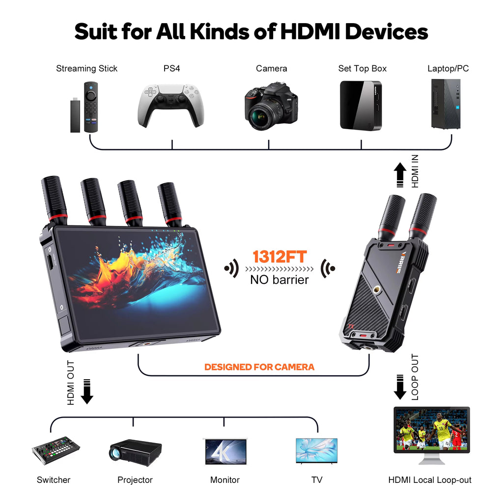 VRRIIS WL083P Wireless HDMI Transmission System — 400M, 7" LCD, IR Remote, 1TX to 5RX