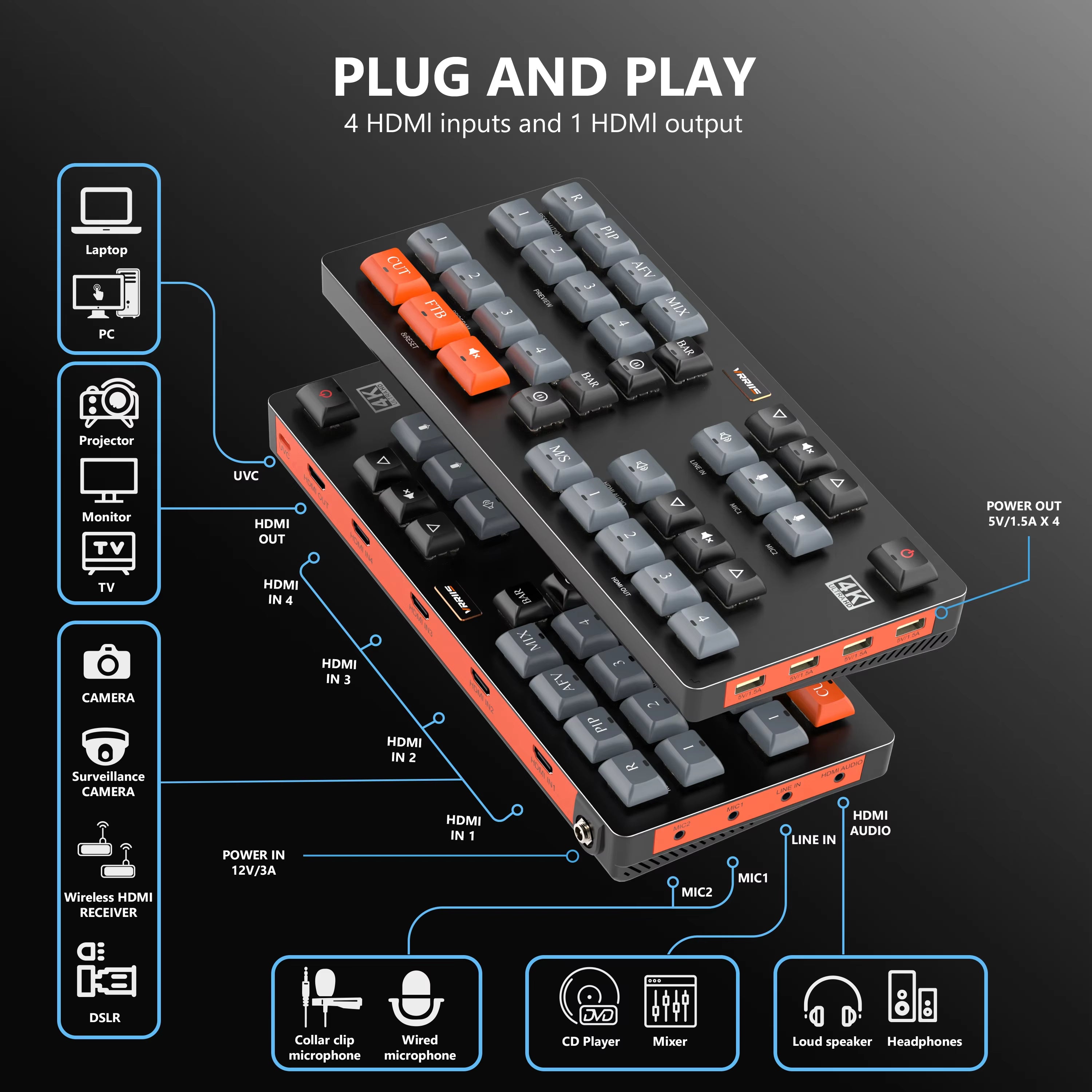 Conmutador de video 4K VRRIIS WL100 — 4 HDMI In, UVC, PIP, mezcla de audio