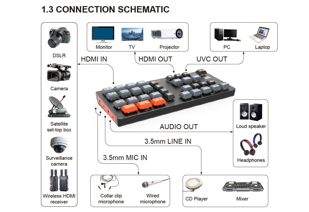 VRRIIS WL100 4K Video Switcher — 4 HDMI In, UVC, PIP, Audio Mixing