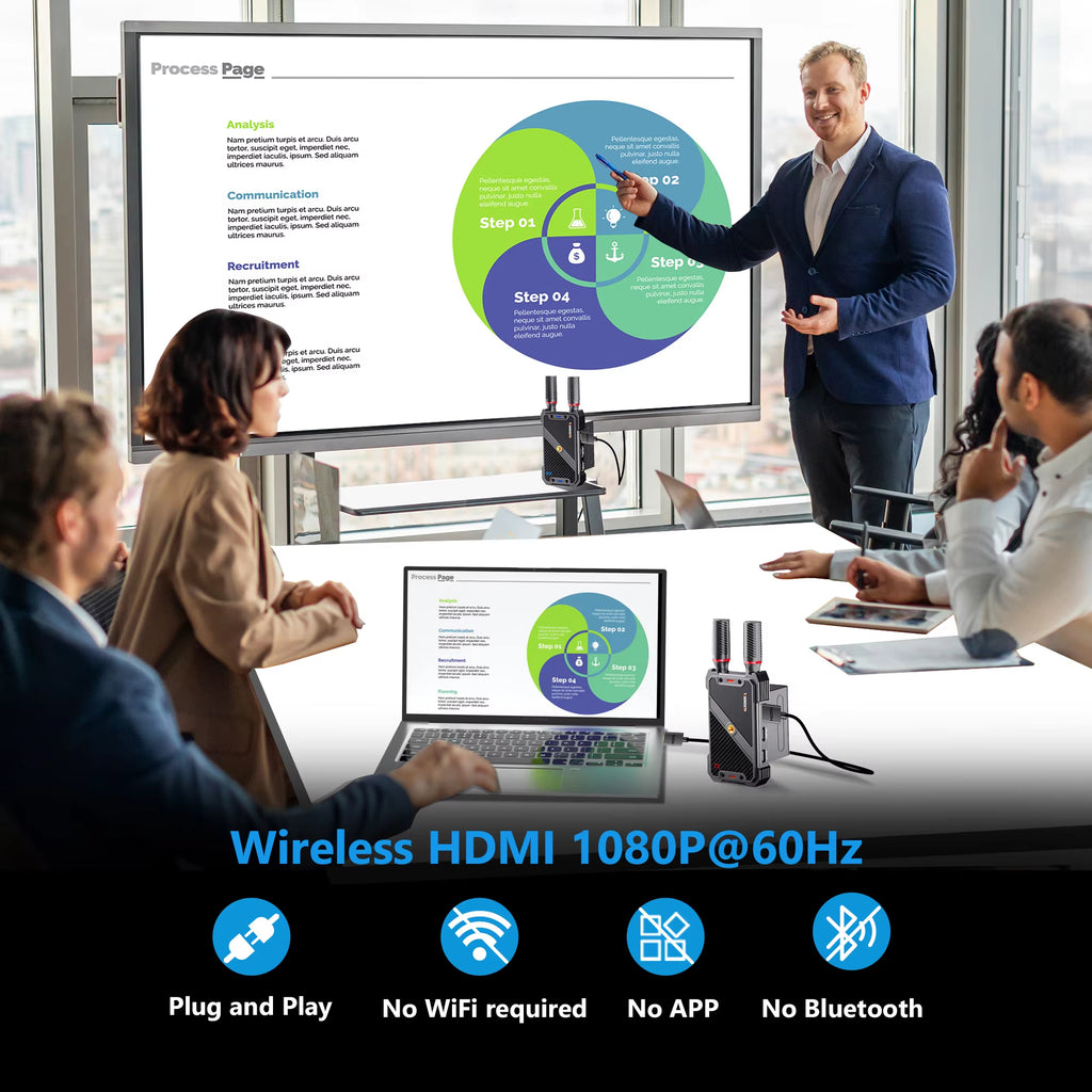 VRRIIS WL082K Wireless HDMI Transmitter Receiver with KVM — 1080P, 400M/1300FT, 1 TX to 5 RX