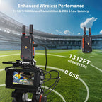 WL082U Drahtloser HDMI Sender & Empfänger – 1080P@60Hz, 400M Reichweite, 1TX zu 5RX